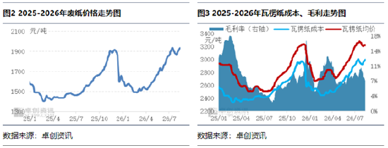 “纸”南针：瓦楞纸市场进入博弈拉锯期 成本推涨与需求释放博弈