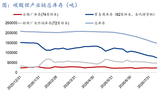 Mysteel解读：枧下窝审批推进，去库现实与复产预期博弈下价格区间震荡（碳酸锂周度复盘20260818）