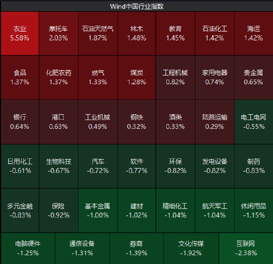 ETF日报：指数层面短期仍以震荡为主，结构性机会是市场的主要特征