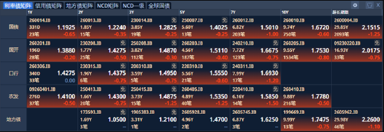 ETF日报：指数层面短期仍以震荡为主，结构性机会是市场的主要特征
