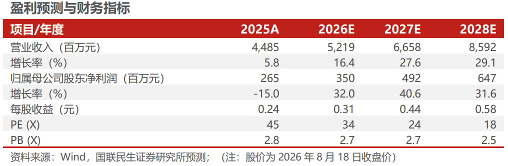 良信股份2026年半年报点评：Q2符合预期，毛利率环比修复【国联民生电新】