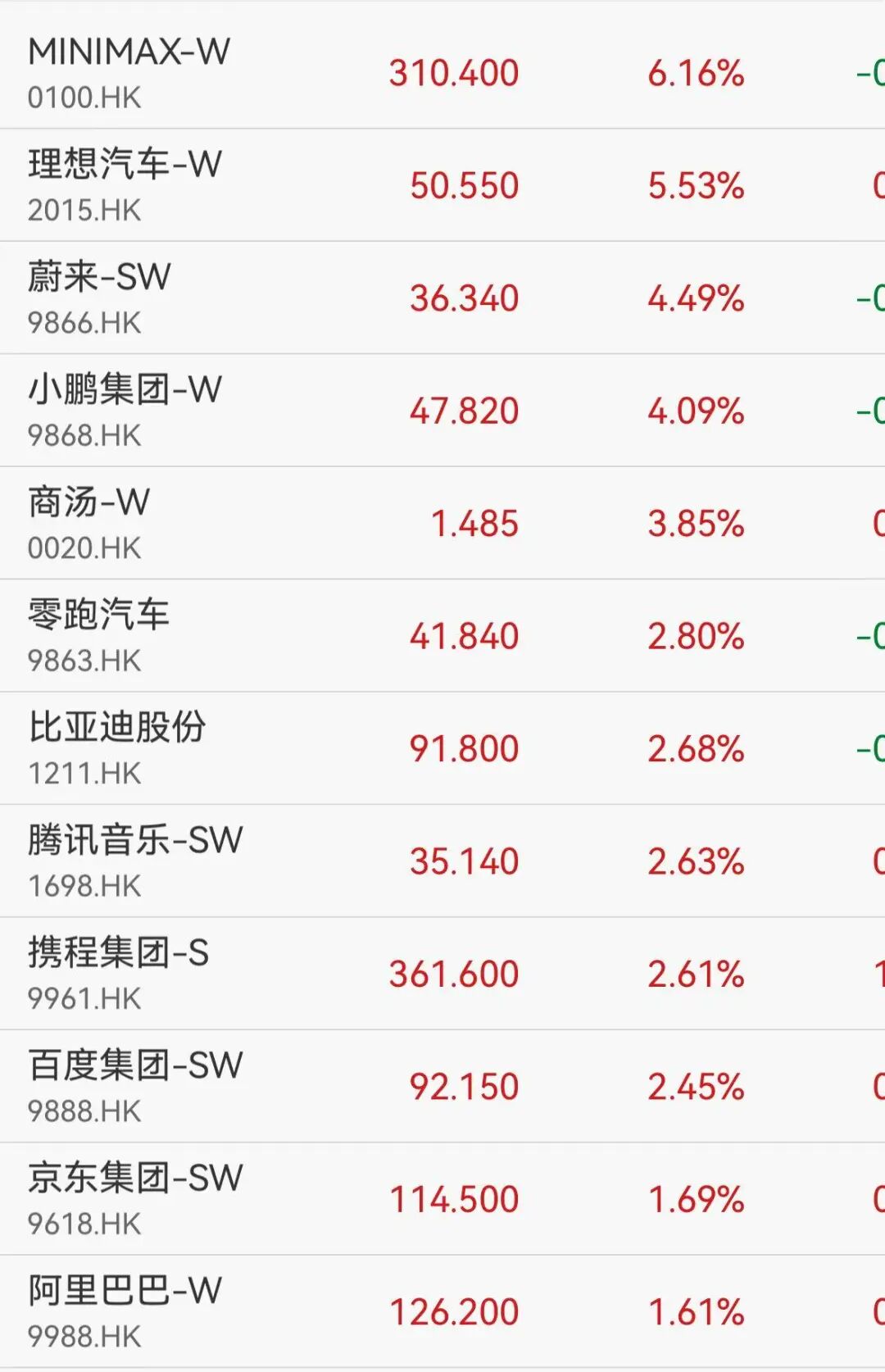 港股创新药、黄金股大涨，云顶新耀飙升41%，周生生涨10%，房地产概念强势走高