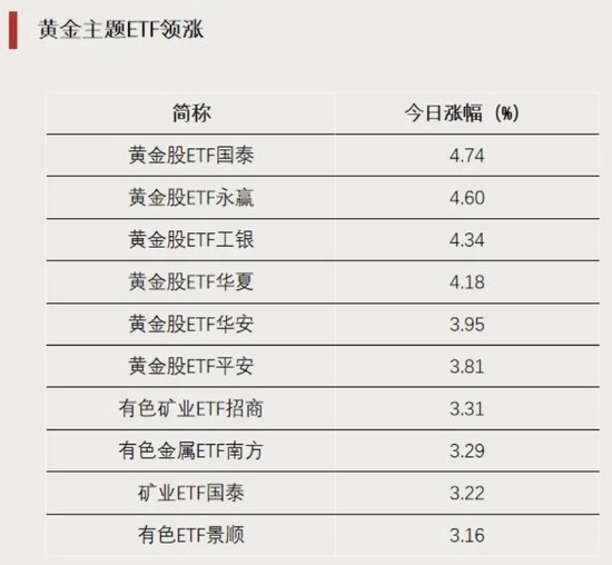 资金“抄底”，加仓这些方向