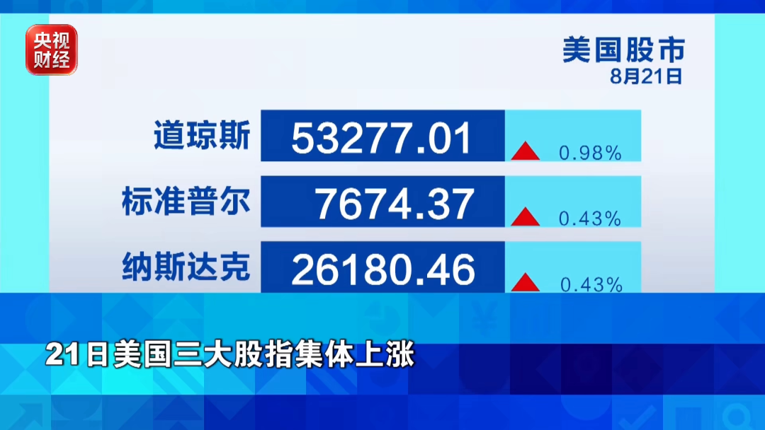 金价	、银价、油价	，集体上涨