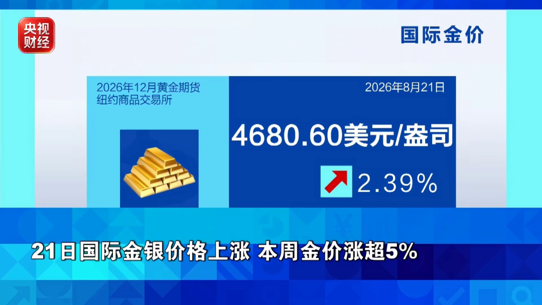 金价、银价、油价	，集体上涨
