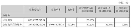 东方财富“暴利	”：上半年营收105亿，净利81亿，计入政府补助4亿 却不分红 其实家族去年套现92亿
