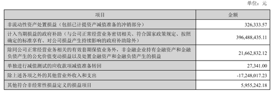 东方财富“暴利”：上半年营收105亿，净利81亿，计入政府补助4亿 却不分红 其实家族去年套现92亿