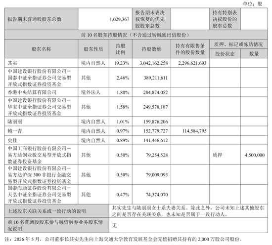 东方财富“暴利”：上半年营收105亿	，净利81亿，计入政府补助4亿 却不分红 其实家族去年套现92亿