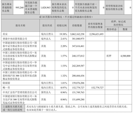 东方财富“暴利	”：上半年营收105亿，净利81亿，计入政府补助4亿 却不分红 其实家族去年套现92亿
