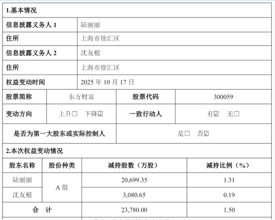 东方财富“暴利”：上半年营收105亿	，净利81亿，计入政府补助4亿 却不分红 其实家族去年套现92亿