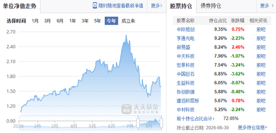 一天7只产品增聘！广发基金固收“一姐”下场救火