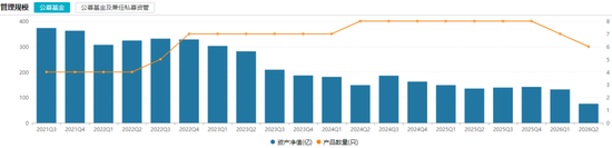 一天7只产品增聘！广发基金固收“一姐”下场救火