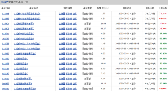 一天7只产品增聘！广发基金固收“一姐	”下场救火