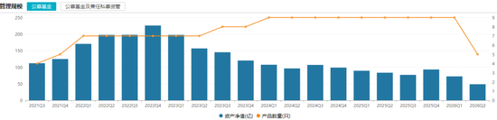 一天7只产品增聘！广发基金固收“一姐”下场救火