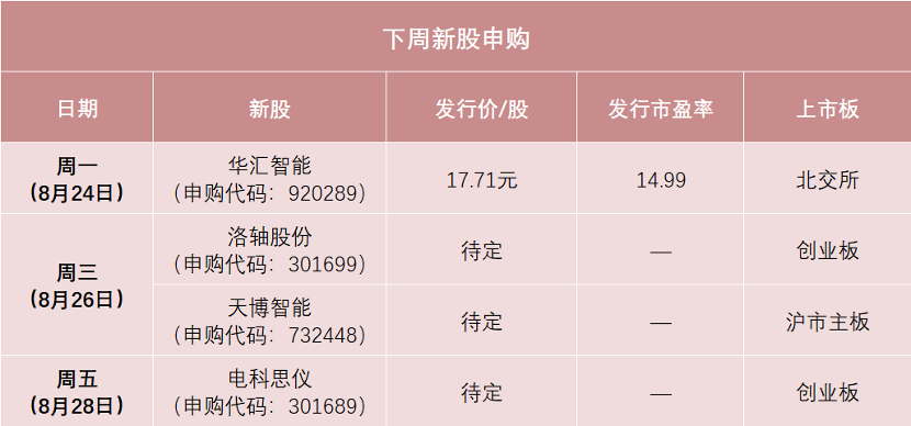 4只新股下周将开启申购！2只“中签率”或较高