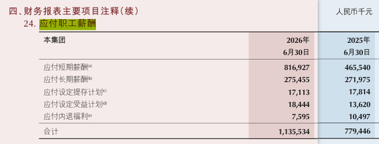 1.1万亿重庆银行应付短期薪酬同比骤增75%，人工成本仅增长12%