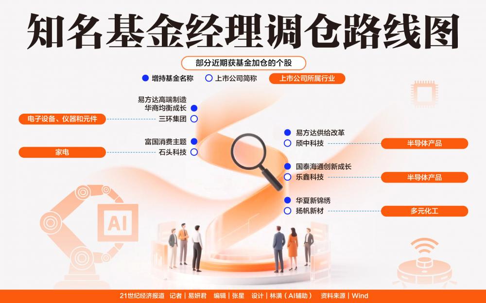 多位知名基金经理调仓 半导体投资有了“新审美”