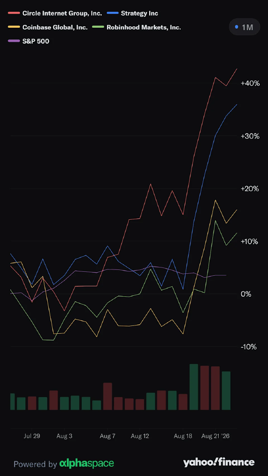 比特币一周之内抹平三个月累计跌幅
