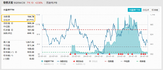 OpenAI联合巨头预警！网络安全+AI应用携手走强，麒麟信安等5股涨停！软件开发方向早盘领涨市场！