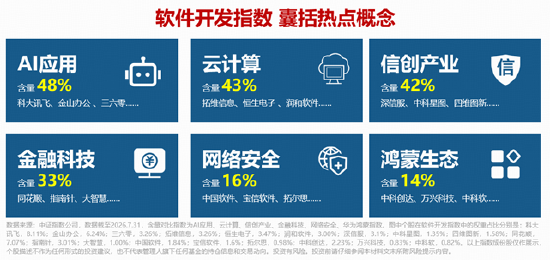 OpenAI联合巨头预警！网络安全+AI应用携手走强	，麒麟信安等5股涨停！软件开发方向早盘领涨市场！