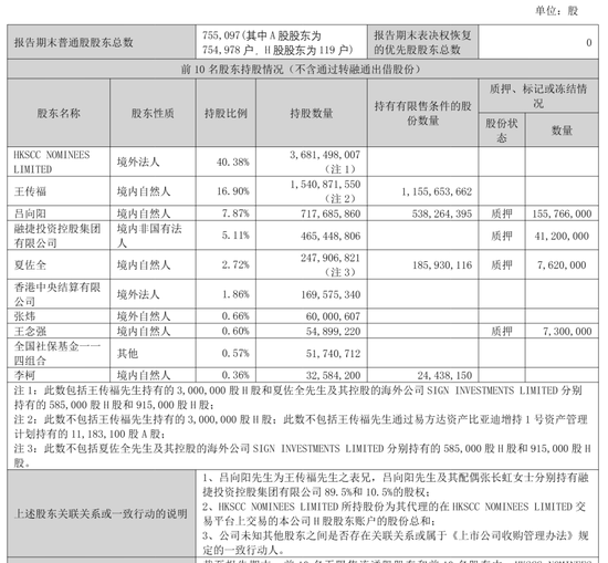 比亚迪上半年营收3448亿：净利123亿同比降21% 开展资产池业务