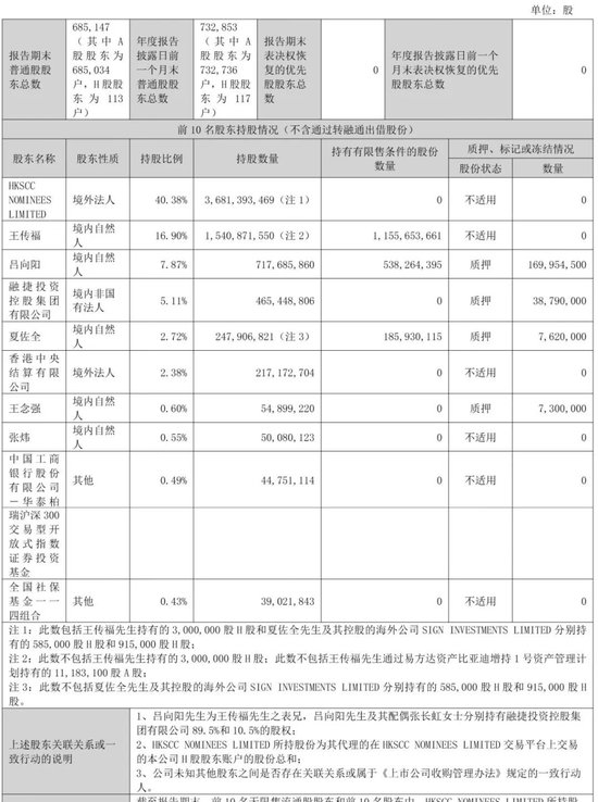 比亚迪上半年营收3448亿：净利123亿同比降21% 开展资产池业务